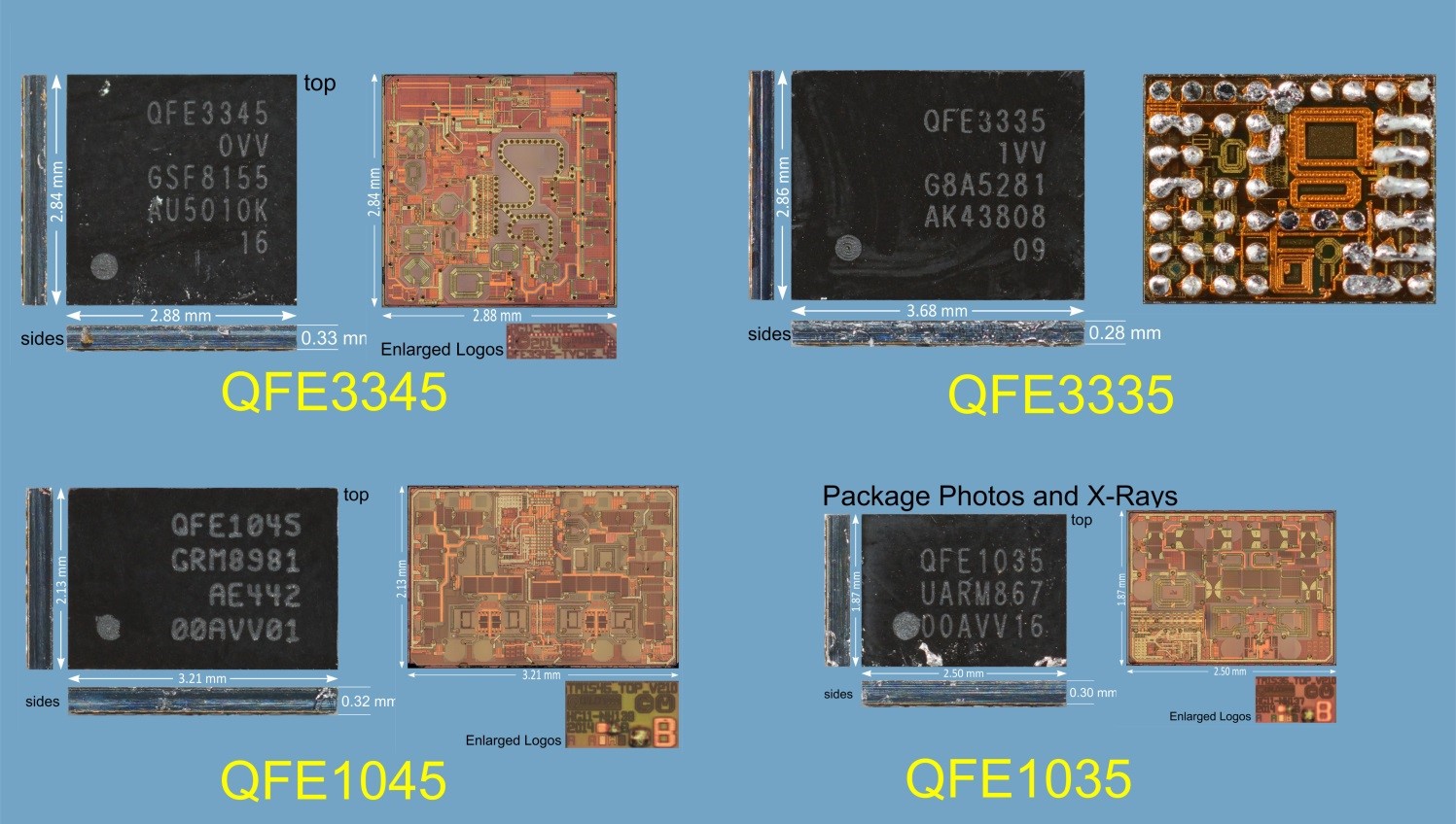 RF Front End Second Generation RF360 Hits the Market